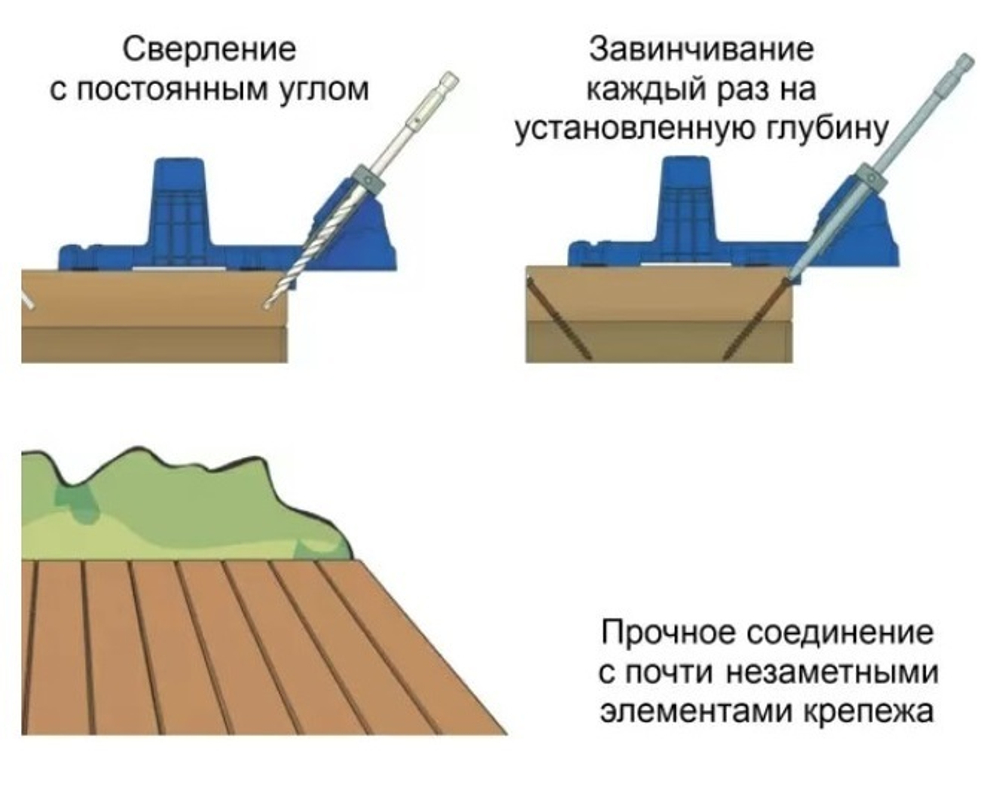 РАСПРОДАЖА ХИТ! Шурупы 2-5/8д (Protec-Kote) Kreg для DECK JIG 66, 7 мм редк. 525 шт SDK-C262W-525