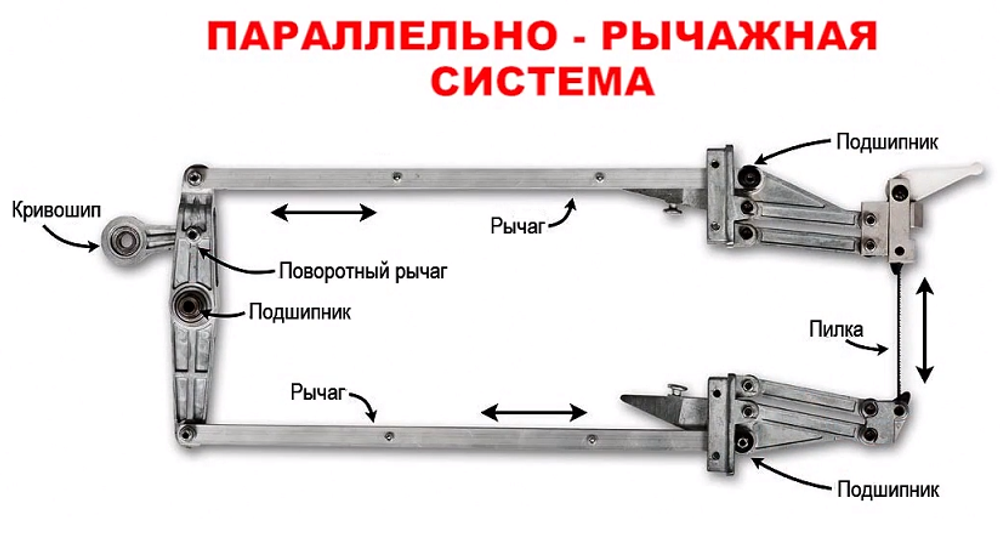 Лобзиковый станок Pegas / Excalibur 30 дюйм (762 мм) SM SCP30CE М00012468