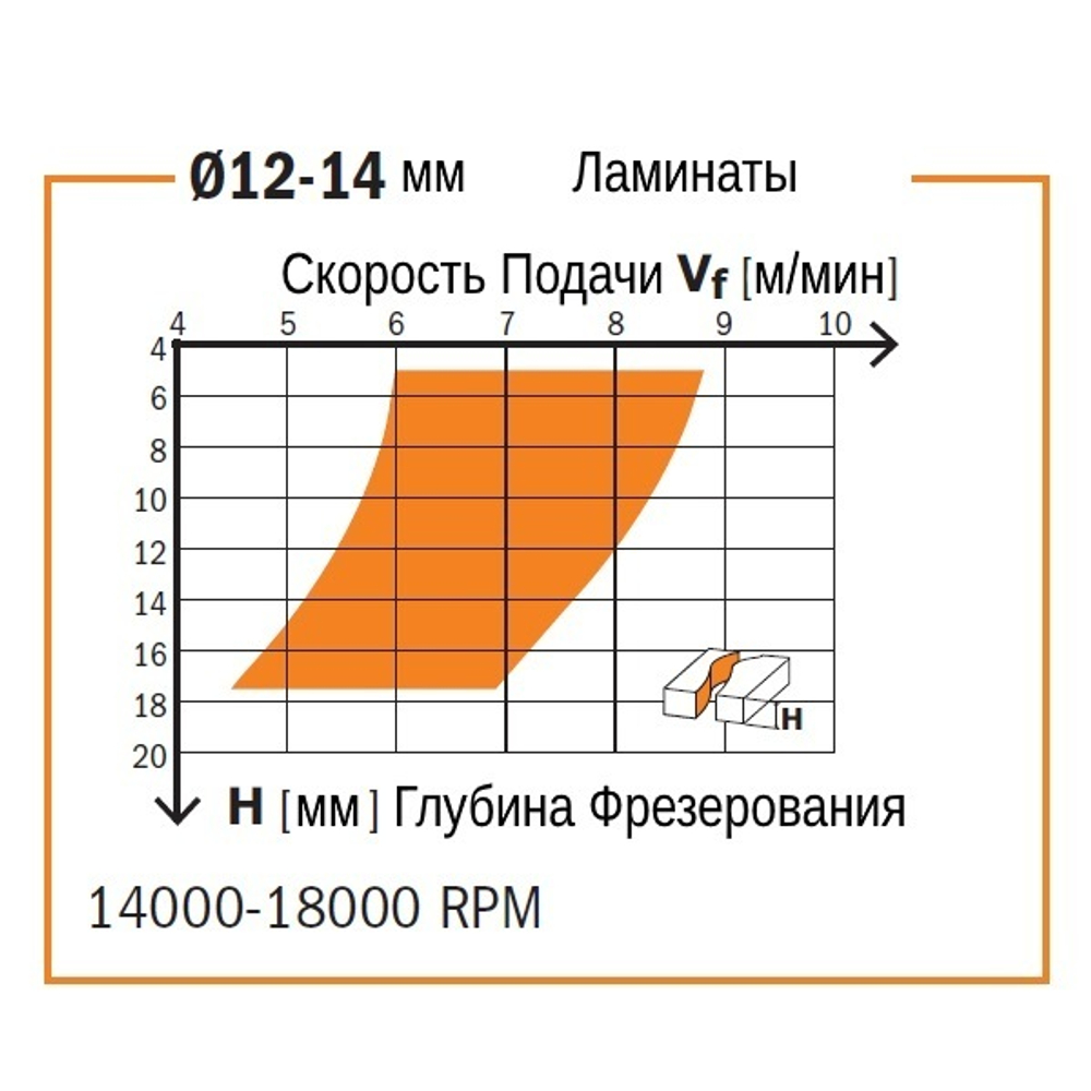 ТЕПЕРЬ ДЕШЕВЛЕ ХИТ! Фреза спиральная монолитная 8 x 42 x 90 Z2 S8 RH CMT 192.082.11