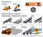 Новинка! Диск пильный CMT 190 x 30 x 2,0/1,6 мм 0° FWF Z=40 3500 об/мин, по стали сухой рез 226.040.07M