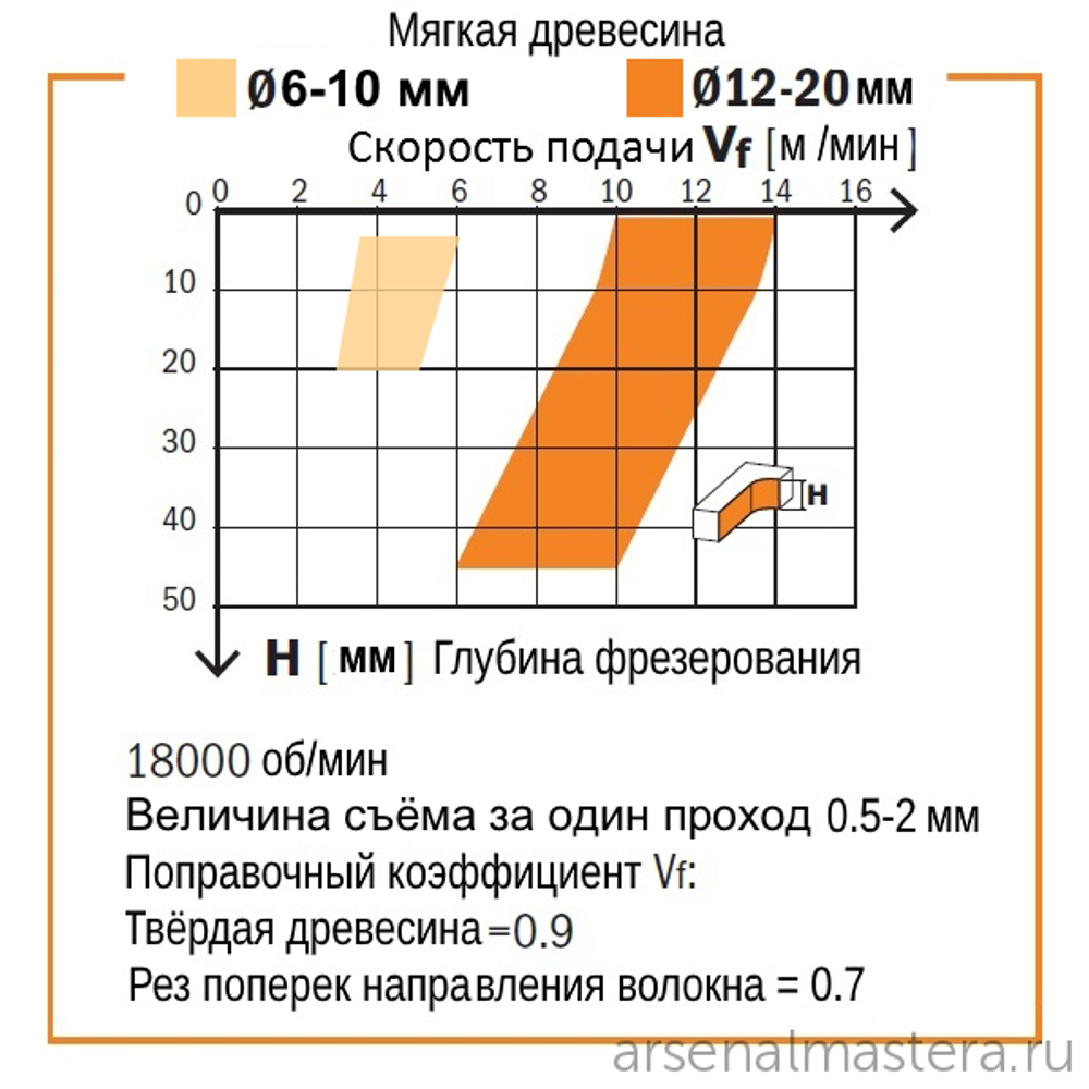 Фреза спиральная монолитная 3 x 12 x 60 Z2 S6 RH CMT 191.630.11