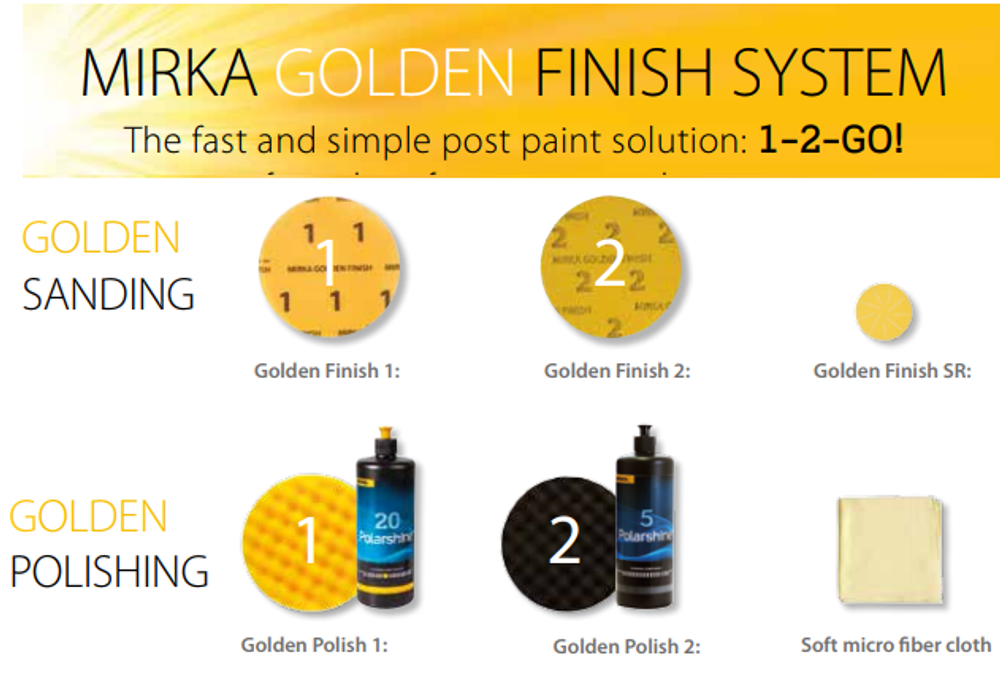 Полировальная паста Polarshine 20 Mirka 1 л 7992000111