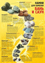 Идеи для Вашей Бани / Сауны