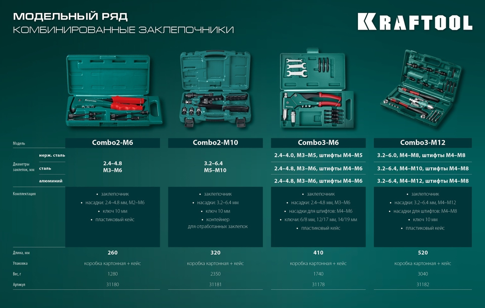 Новинка! Комбинированный компактный двуручный заклепочник Combo2-M10, 8 съемных насадок, накидной ключ в кейсе KRAFTOOL 31181