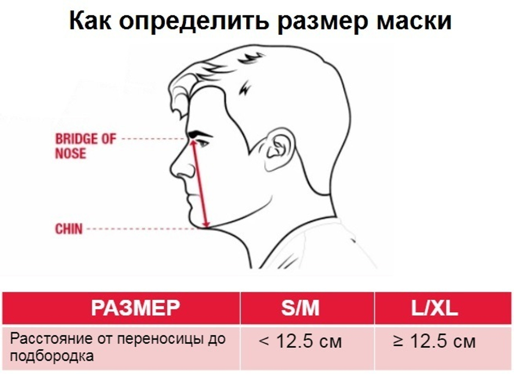 ХИТ! Маски на лицо тканевые 3 шт размер L / XL черные Milwaukee 4932478866
