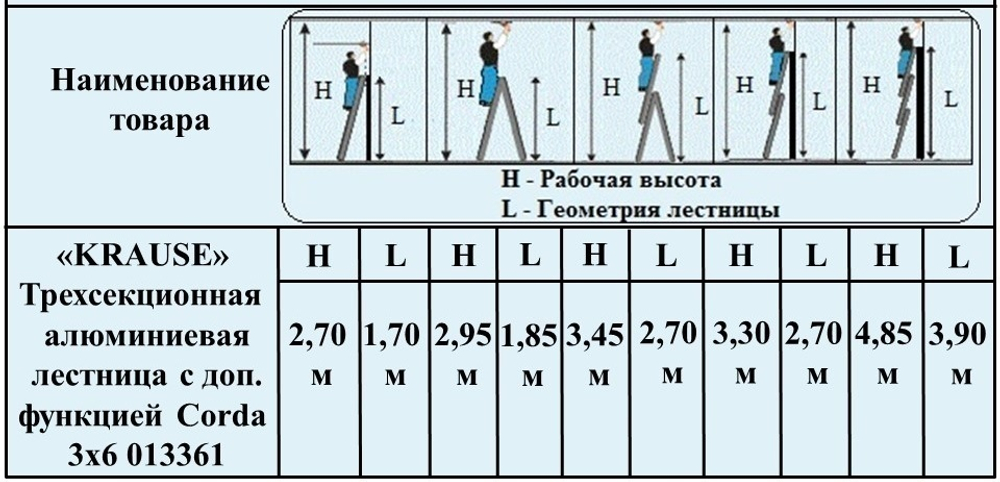 Новинка! Лестница трехсекционная универсальная с функцией лестничных пролетов 3 х 6 CORDA KRAUSE 013361