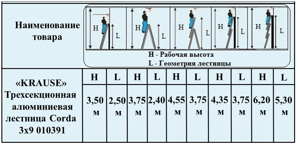 СЕНТЯБРЬ ЦЕНЫ НИЖЕ! Лестница трехсекционная универсальная KRAUSE CORDA 3 х 9 ступеней 010391