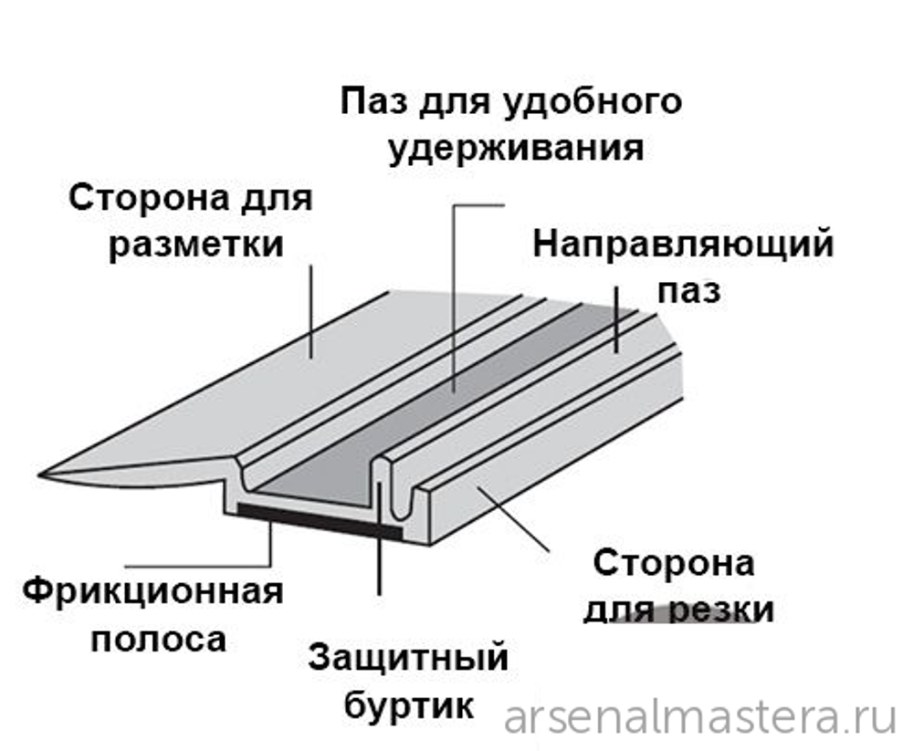 ХИТ! Линейка нескользящая алюминиевая Shinwa 30 см синяя 65415 М00009175