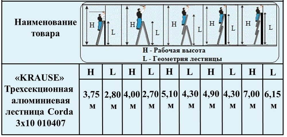 СЕНТЯБРЬ ЦЕНЫ НИЖЕ! Лестница трехсекционная универсальная KRAUSE CORDA 3 х 10 ступеней 010407