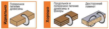 Новинка! Диск пильный универсальный CMT 190 x 30 x 2,6 / 1,6 15 гр. 15 гр. ATB Z 64 292.190.64M