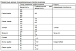 Тарельчато-ленточный шлифовальный станок профессиональный Powermatic 31A  400В 2кВт 2685033-RU
