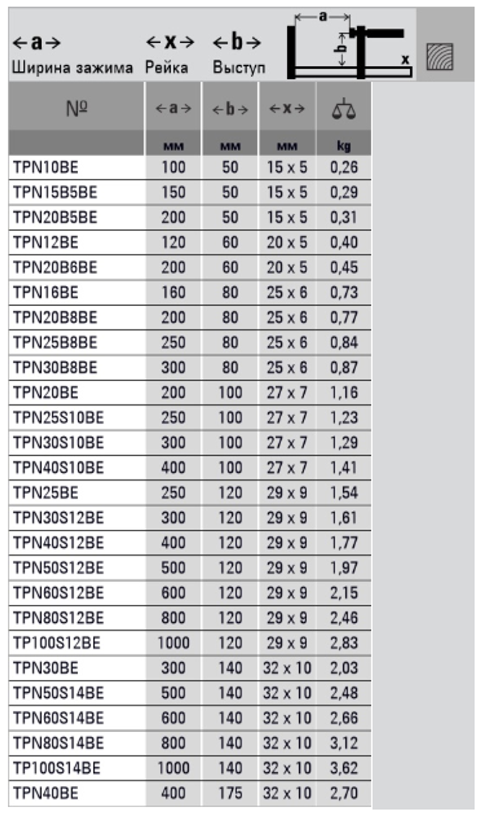 Новинка! Струбцина из ковкого чугуна BESSEY TPN 160/80 5,5 кH с надежной деревянной ручкой BE-TPN16BE