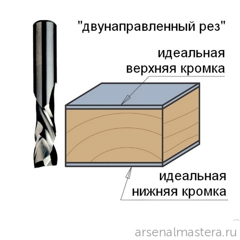 ЛЕТОМ НИЖЕ ХИТ! Фреза спиральная монолитная 8 x 32 x 80 Z2/2 S8 RH дерево. ДСП, МДФ, OSB, пластик, ламинат CMT 190.080.11