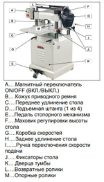 ВЕСНА ЦЕНЫ НИЖЕ ХИТ! Профессиональный рейсмусовый станок 230 В 2,2 кВт JET JWP-15K HH 10000284M