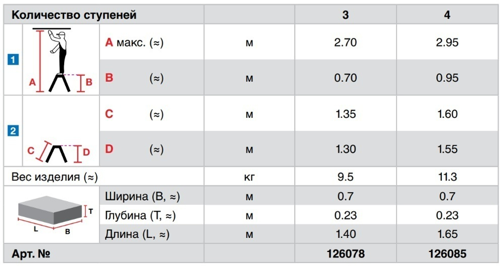 Новинка! Профессиональная подставка складная Подмости STABILO ProfiTritt 4 ступени KRAUSE 126085