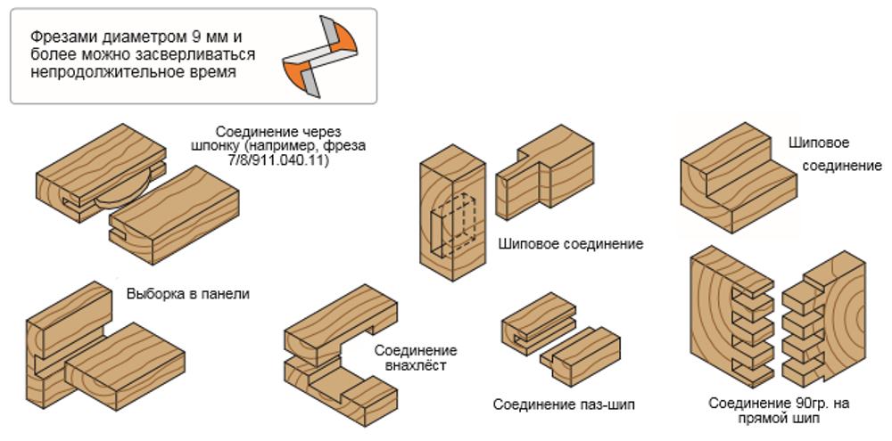 Фреза пазовая S8 D 14 x 20 x 50 CMT 911.140.11