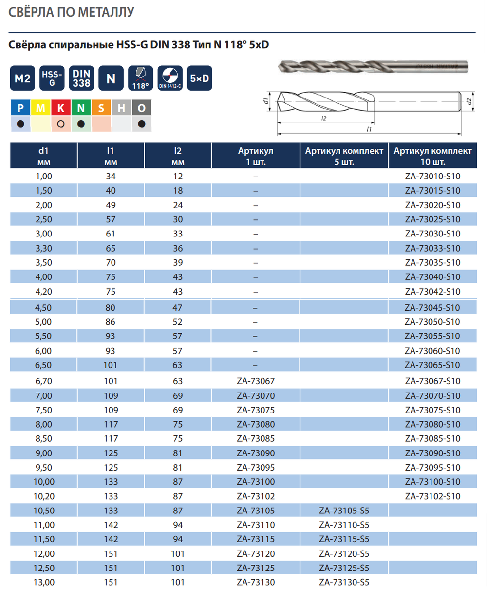Новинка! Набор из 10 сверл спиральных по металлу индустриальных ZALTAR DIN 338, HSS-G, Тип N, 5xD, D 6.00 мм ZA-73060-S10