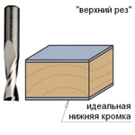 Фреза спиральная монолитная 8 x 22 x 70 Z2 S8 RH CMT 191.080.11
