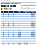 Новинка! Набор из 10 сверл спиральных по металлу индустриальных ZALTAR DIN 338, HSS-G, Тип N, 5xD, D 6.00 мм ZA-73060-S10