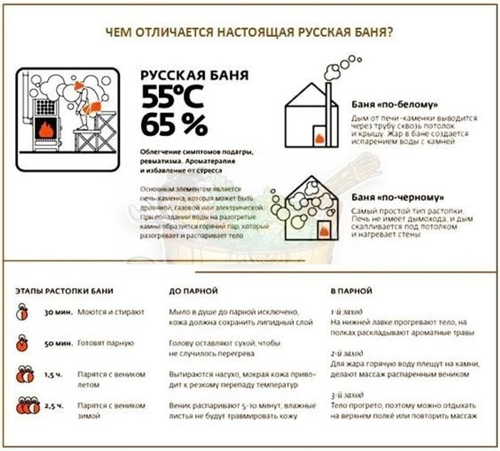 Идеи для Вашей Бани / Сауны