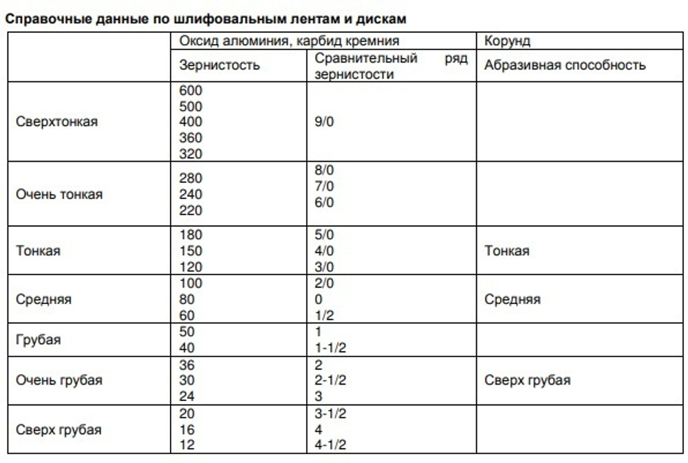 Тарельчато-ленточный шлифовальный станок профессиональный Powermatic 31A  400В 2кВт 2685033-RU