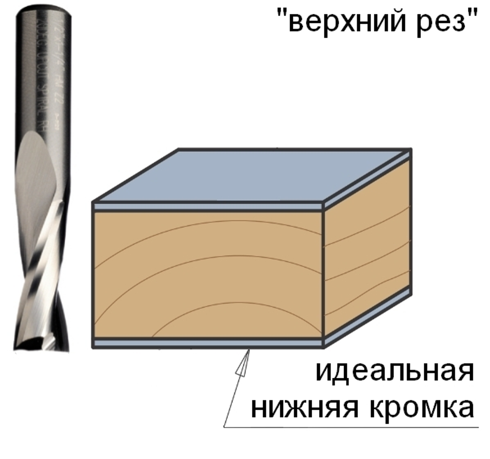 Фреза спиральная монолитная 12 x 35 x 83 Z2 S8 RH CMT 191.820.11