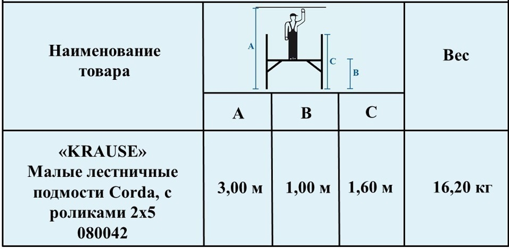 Новинка! Малые лестничные подмости с роликами 2 х 5 CORDA KRAUSE 080042
