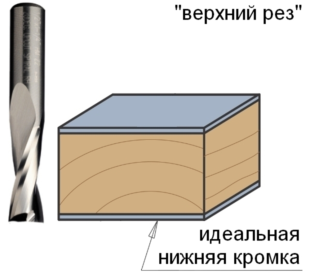 ХИТ! Фреза спиральная монолитная 8 x 42 x 90 Z2 S8 RH CMT 191.082.11