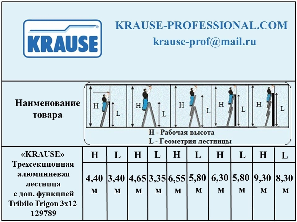 ХИТ! Трехсекционная универсальная лестница с доп. функцией KRAUSE MONTO TRIBILO Trigon 3 х 12 129789