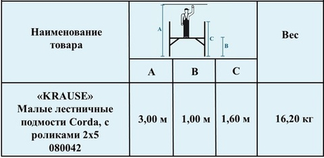 Новинка! Малые лестничные подмости с роликами 2 х 5 CORDA KRAUSE 080042