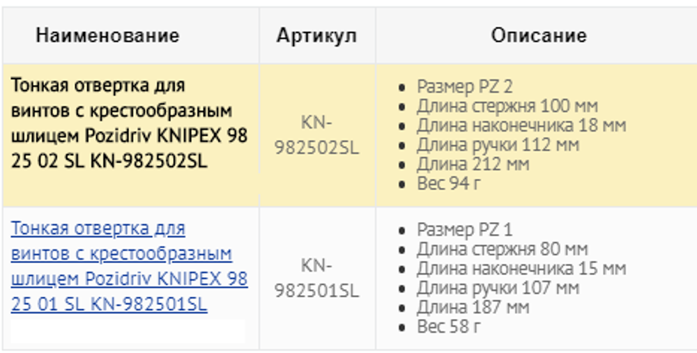 Новинка! Отвёртка диэлектрическая тонкая VDE PlusMinus Pozidriv PZ/S 2 x 100 мм, с узким концом, длина 212 мм KNIPEX KN-982502SLS