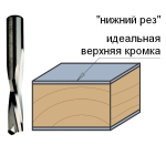Фреза спиральная монолитная 4 x 15 x 60 Z 2 S 8 RH CMT 192.840.11