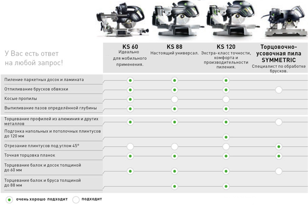 ХИТ! Торцовочная пила с протяжкой FESTOOL KAPEX KS 60 E 561683