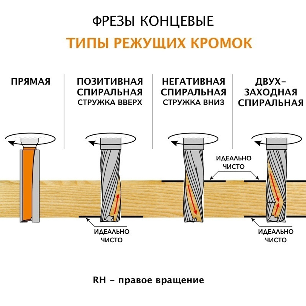 Фреза спиральная монолитная 20 x 60 x 120 Z 3 S 20 LH CMT 194.200.12