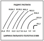 Ленточнопильный станок 3,5 кВт 380 В профессиональный PM1500-T Powermatic 1791500-3RU