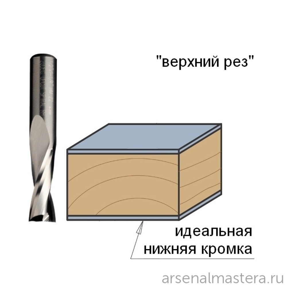 ХИТ! Фреза спиральная монолитная 6 x 27 x 70 Z2 S8 RH CMT 191.860.11