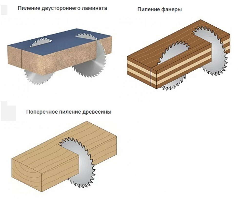 ХИТ! Диск пильный поперечное пиление 160 x 20 x 2,2/1,6 5 15 град ATB Z=48 (подходит для Festool TS55) CMT 285.160.48H