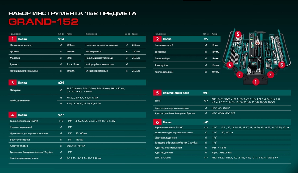 Новинка! Универсальный набор инструмента 152 предмета GRAND-152 1/2, 1/4 дюйм, для слесарно - монтажных, ремонтных работ в чемодане KRAFTOOL 27978-H152