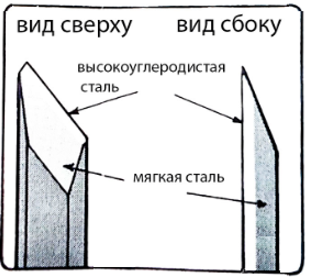 ХИТ! Набор японских резцов профессиональных Miki Tool Y-6 М00013799