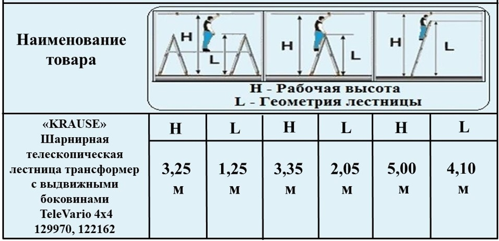 Новинка! Шарнирная телескопическая лестница с перекладинами и с выдвижными боковинами MONTO TELEVARIO 4 х 4 Krause 129970
