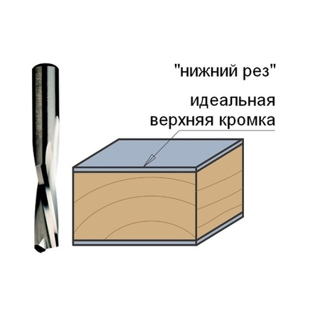 Фреза спиральная монолитная 5 x 17 x 50 Z2 S5 RH CMT 192.050.11
