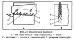 Полезно О РУЧНЫХ ПИЛАХ: виды, типы, подбор. Фотообзор