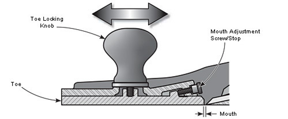 Рубанок Veritas Low-Angle Jack Plane А2 381 мм / 57 мм / 12 град 05P34.01 М00003023