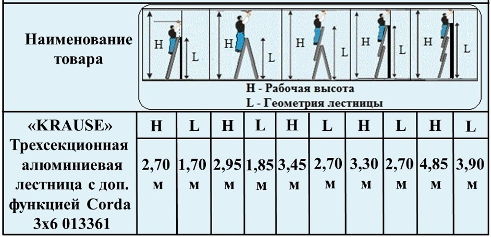 Новинка! Лестница трехсекционная универсальная с функцией лестничных пролетов KRAUSE CORDA 3 х 8 013385
