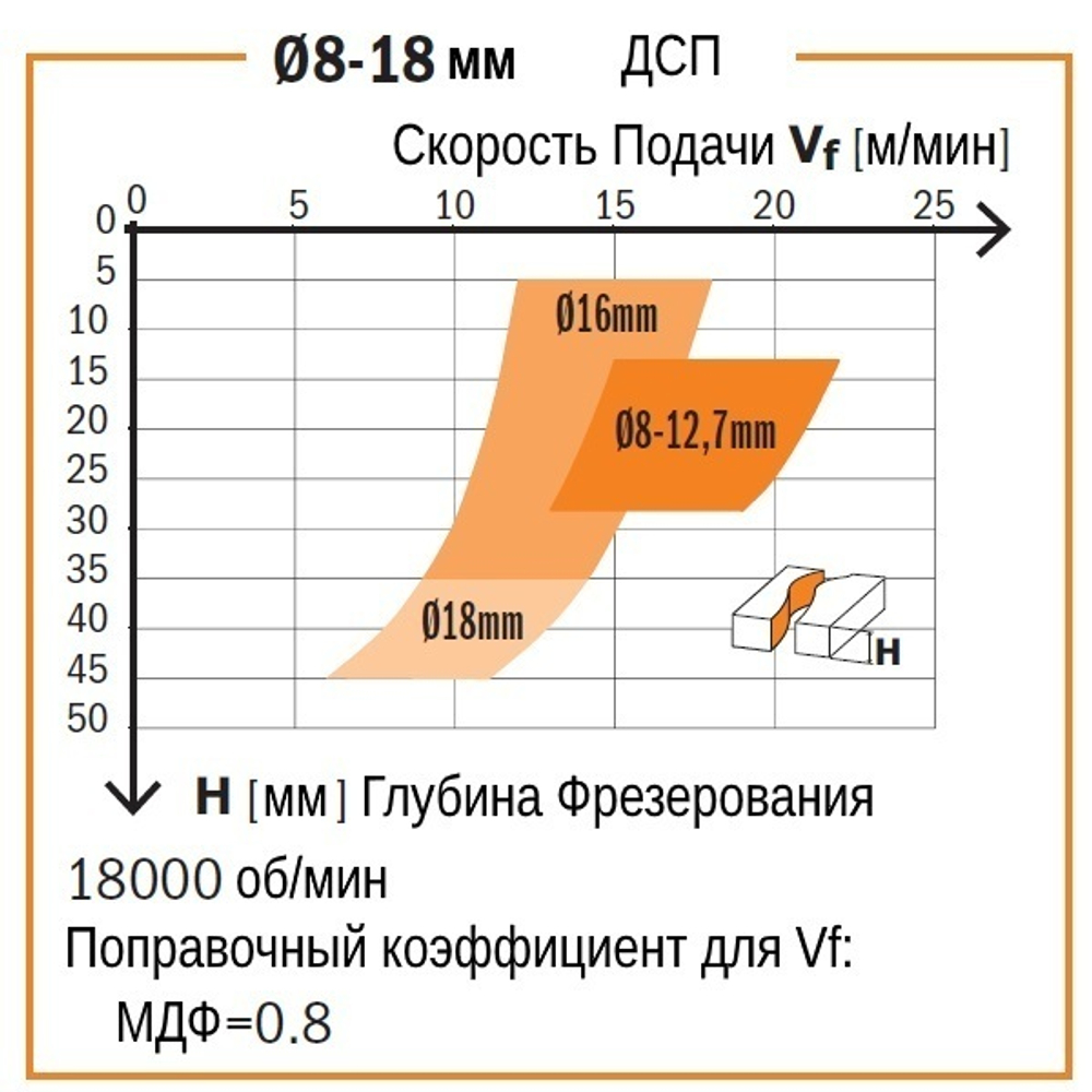 Фреза спиральная монолитная с покрытием DLCP 12 x 42 x 90 Z 2 / 2 S 12 RH в ТРИ РАЗА больше ресурс CMT 190.120.41