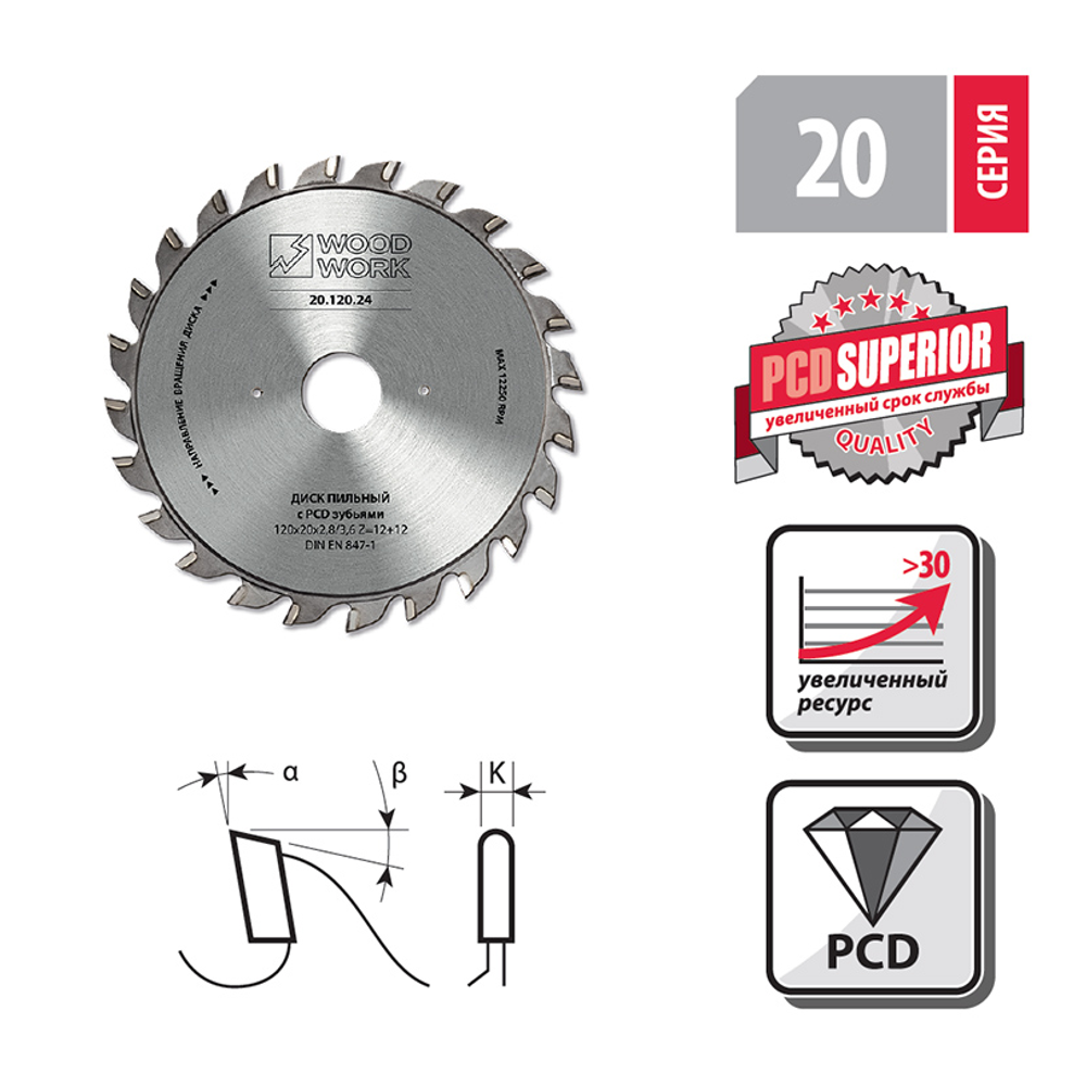 Новинка! Пильный диск с PCD зубьями Woodwork 120 x 2,8-3,6 / 2,0 x 22 Z=12+12 A=10 регулируемая подрезная пила с зубьями из поликристаллического алмаза, для ЛДСП, ламинированных, шпонированных панелей 20.122.24