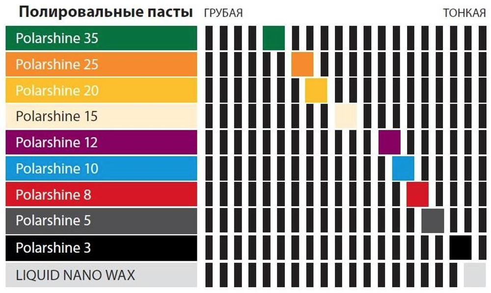 Полировальная паста Polarshine 20 Mirka 1 л 7992000111