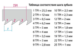 Новинка! Комплект ТРИ сменных полотна 225 мм 22TPI, 265 мм 15TPI, 330 мм 9TPI и ДВЕ рукоятки Kataba Shark Saw TAKAGI Kataba 5