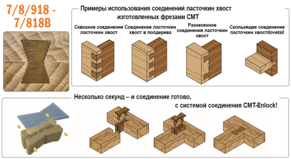 ХИТ! Фреза ласточкин хвост 14 гр. S8 D12,7 x 12,7 CMT 918.127.11
