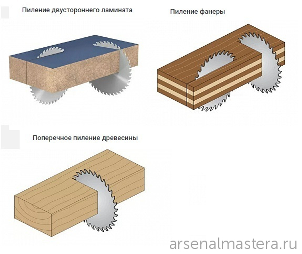 ЛЕТОМ НИЖЕ ХИТ! Диск пильный поперечное пиление 160 x 20 x 2,2/1,6 5 15 град ATB Z=48 (подходит для Festool TS55) CMT 285.160.48H